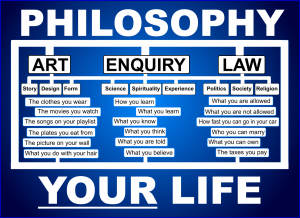 Paradigm 6: Why Philosophy Matters Paradigm 6: Why Philosophy Matters